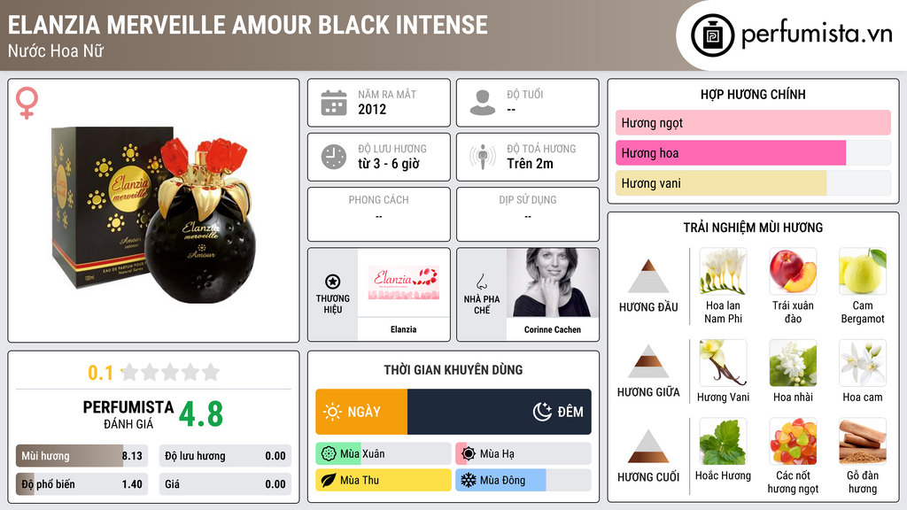 Thông tin chi tiết Elanzia Merveille Amour Black Intense