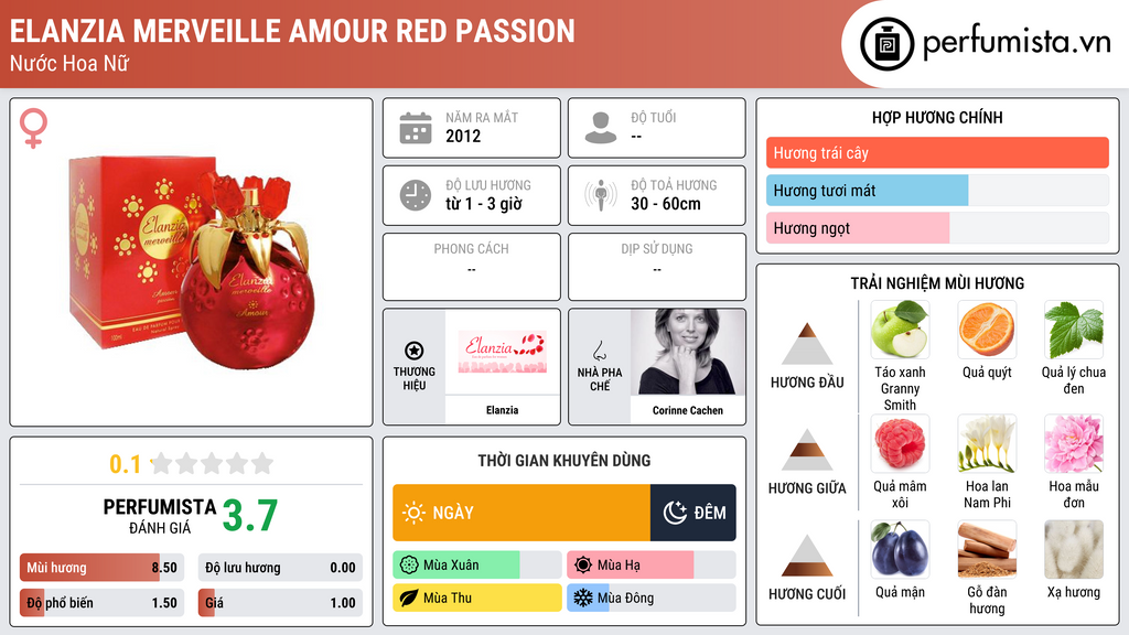 Thông tin chi tiết Elanzia Merveille Amour Red Passion