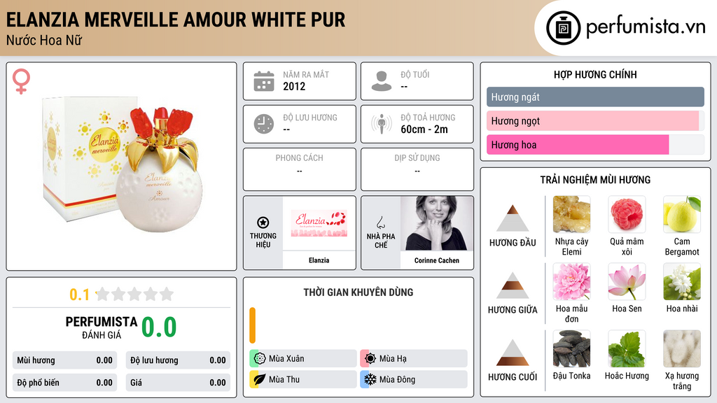 Thông tin chi tiết Elanzia Merveille Amour White Pur