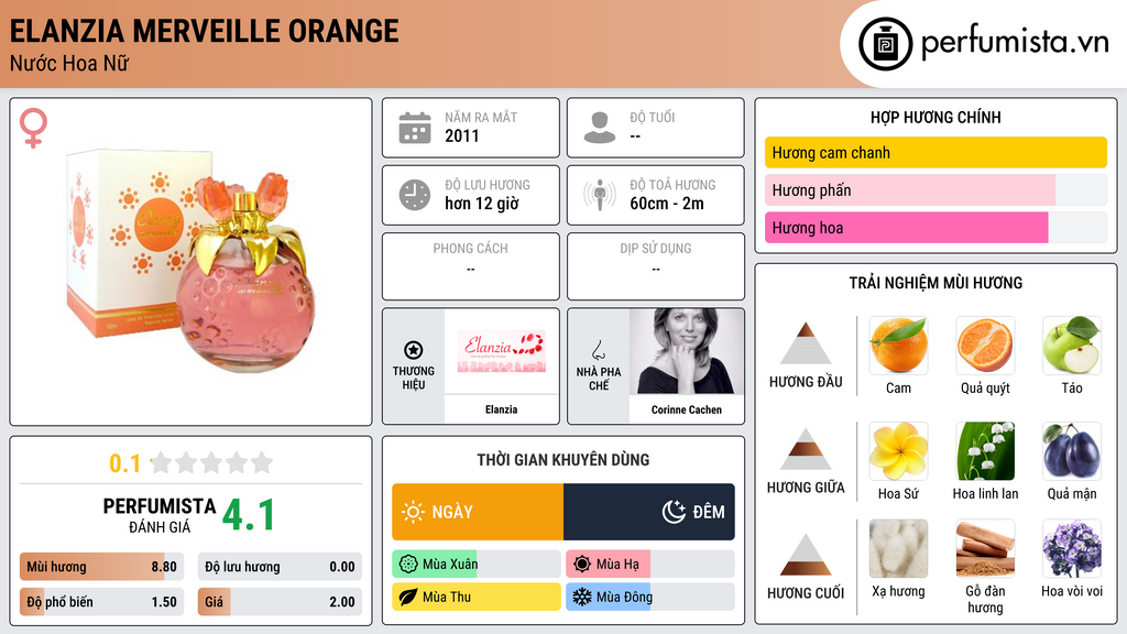 Thông tin chi tiết Elanzia Merveille Orange