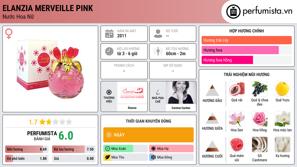 Thông tin chi tiết Elanzia Merveille Pink