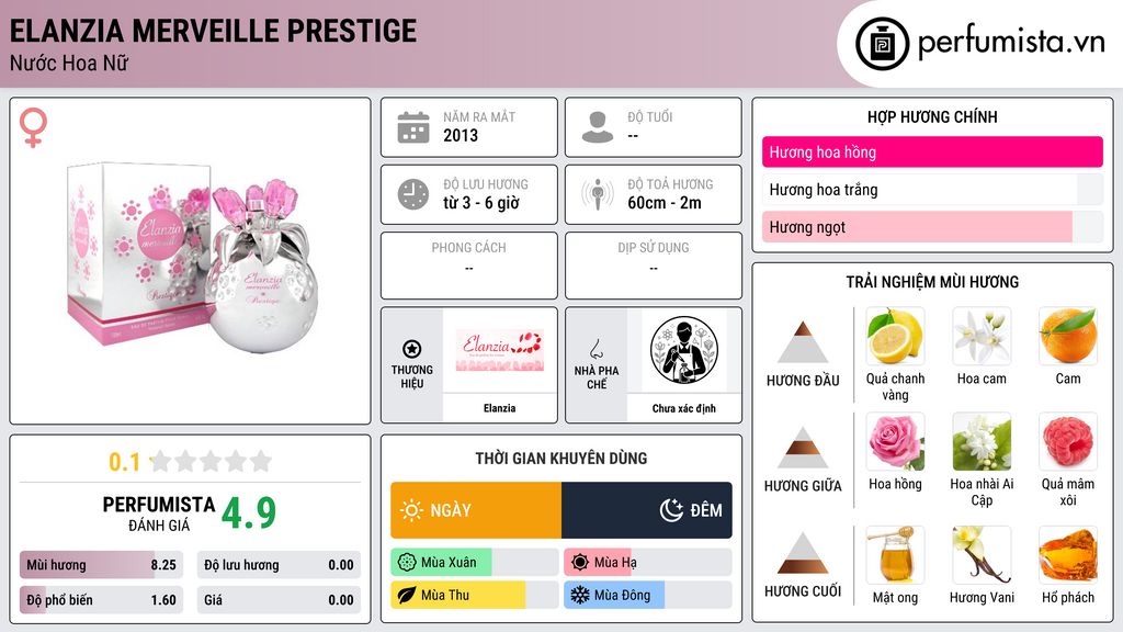 Thông tin chi tiết Elanzia Merveille Prestige