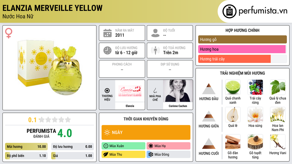 Thông tin chi tiết Elanzia Merveille Yellow