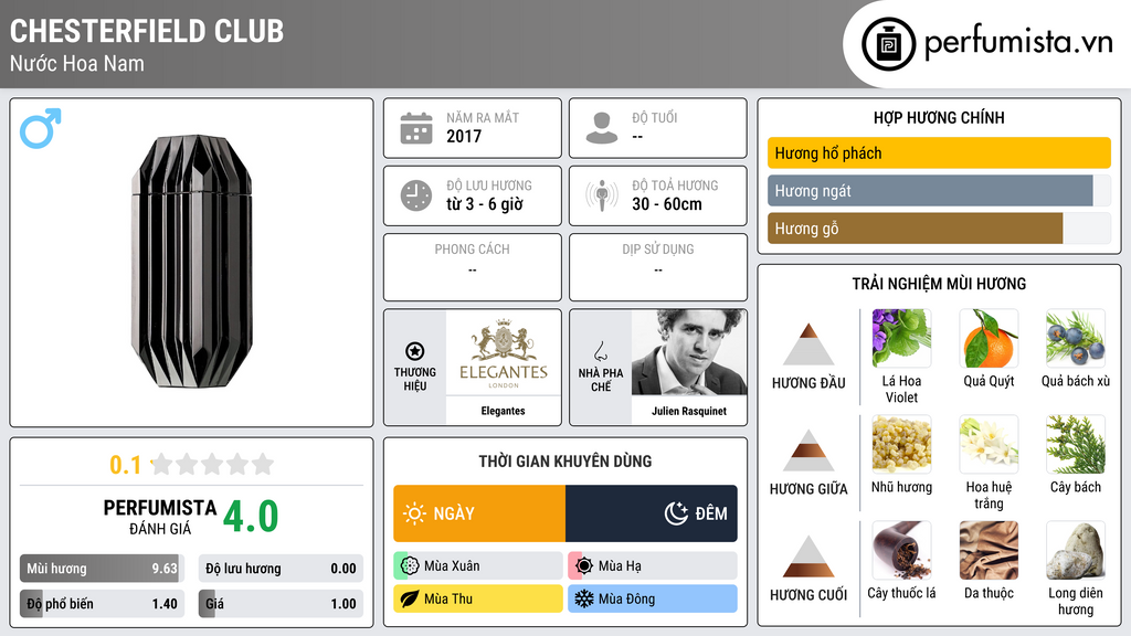 Thông tin chi tiết Chesterfield Club