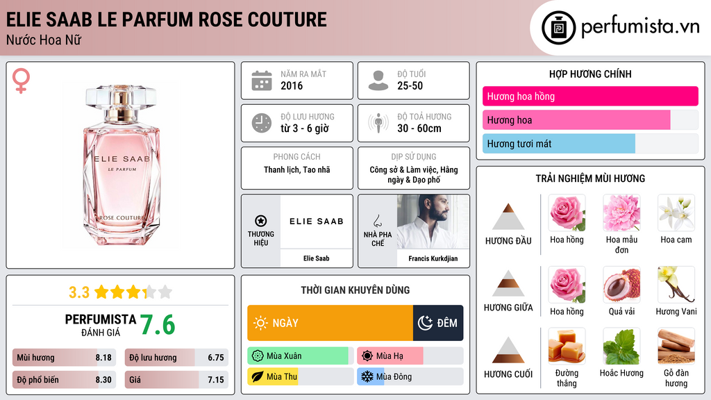 Thông tin chi tiết Elie Saab Le Parfum Rose Couture