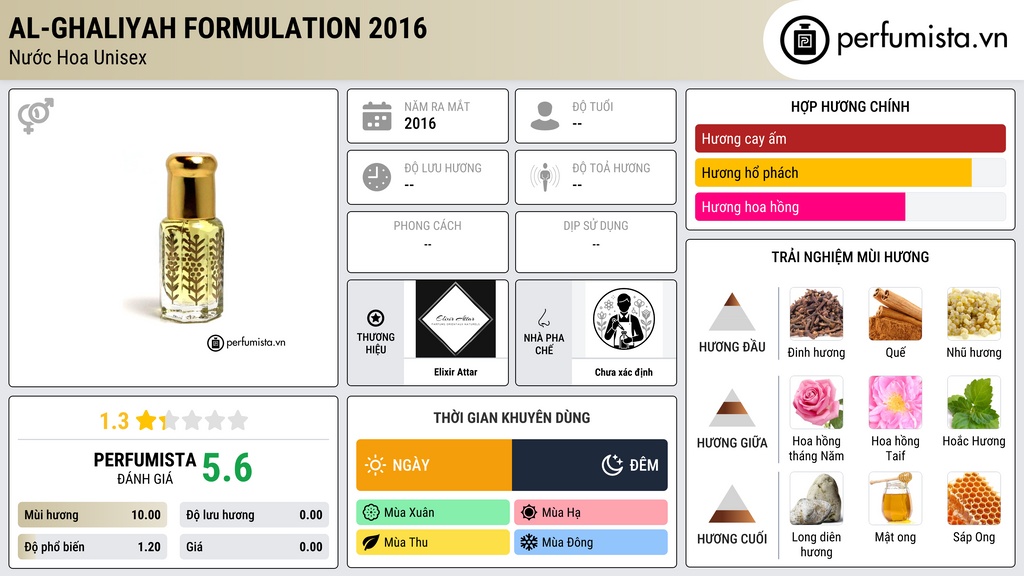 Thông tin chi tiết Al-Ghaliyah Formulation 2016