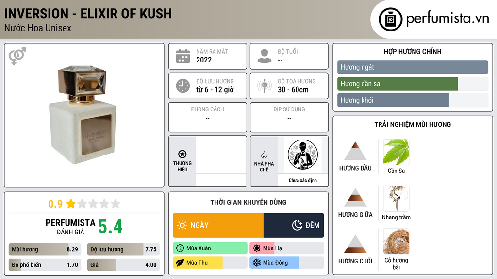 Thông tin chi tiết Inversion - Elixir Of Kush