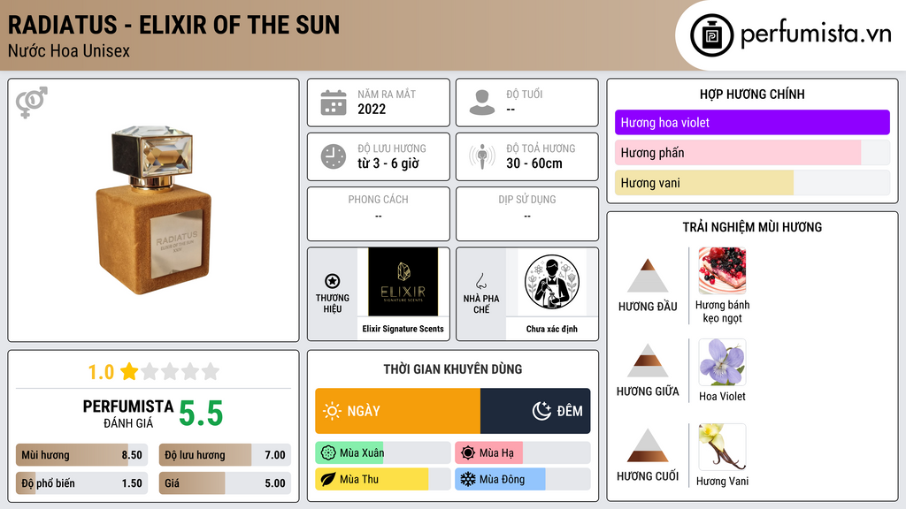 Thông tin chi tiết Radiatus - Elixir Of The Sun