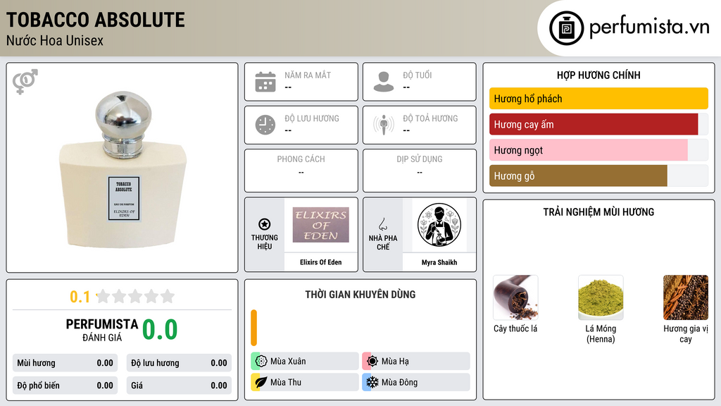 Thông tin chi tiết Tobacco Absolute