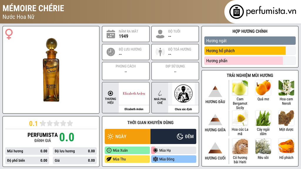 Thông tin chi tiết Mémoire Chérie