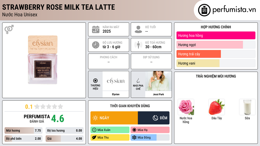 Thông tin chi tiết Strawberry Rose Milk Tea Latte
