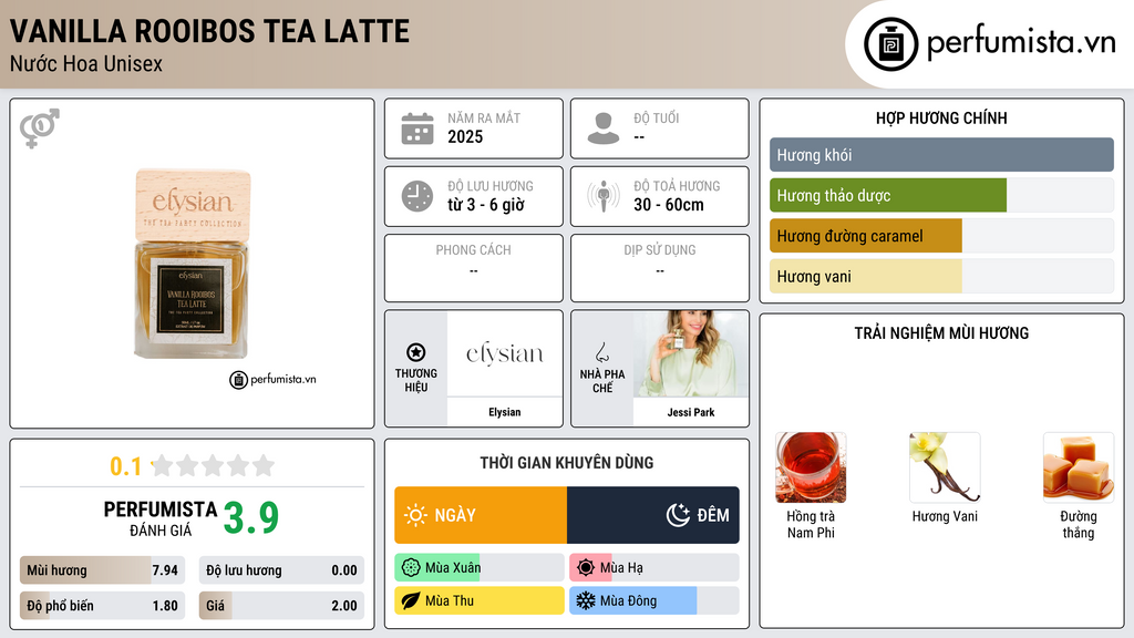 Thông tin chi tiết Vanilla Rooibos Tea Latte
