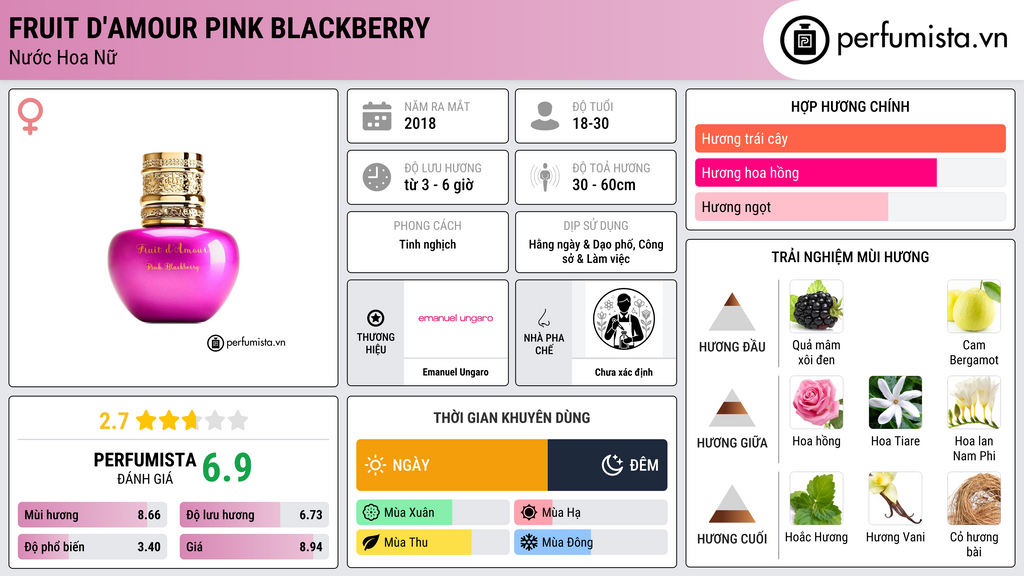 Thông tin chi tiết Fruit d'Amour Pink Blackberry