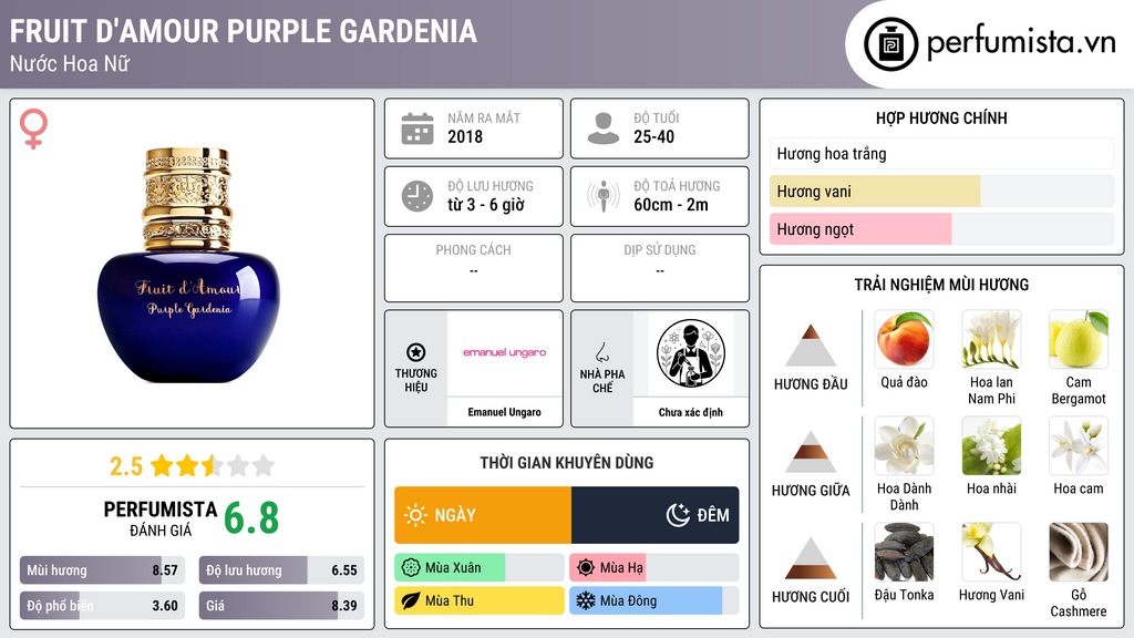Thông tin chi tiết Fruit d'Amour Purple Gardenia
