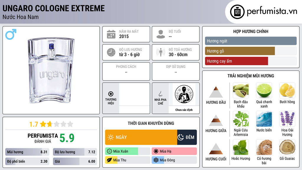 Thông tin chi tiết Ungaro Cologne Extreme