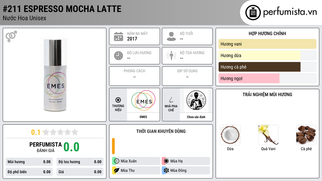 Thông tin chi tiết #211 Espresso Mocha Latte