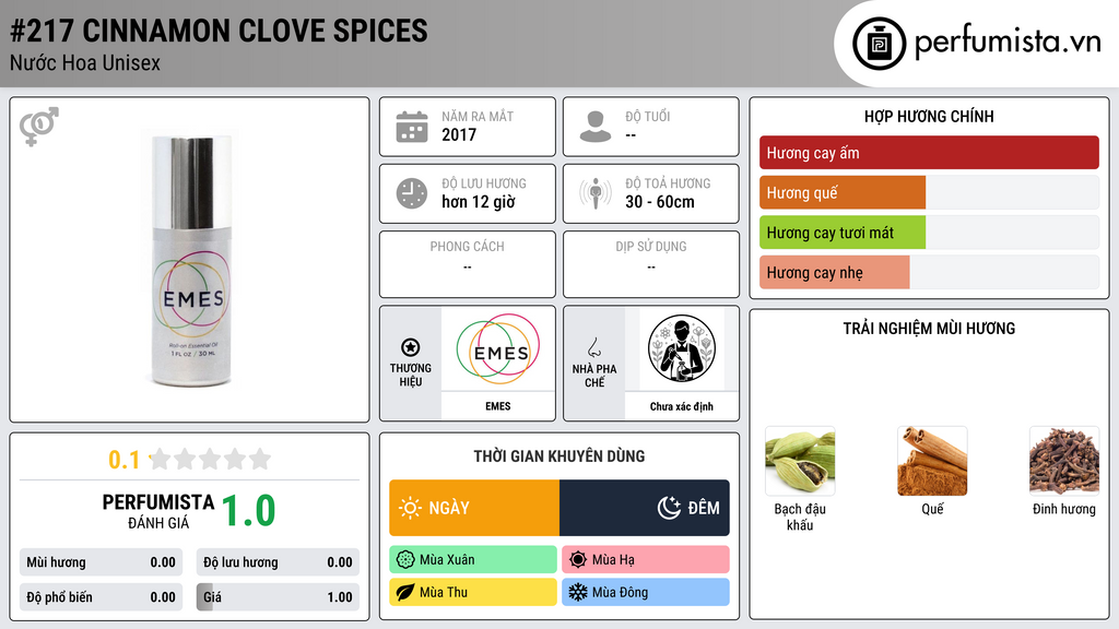 Thông tin chi tiết #217 Cinnamon Clove Spices