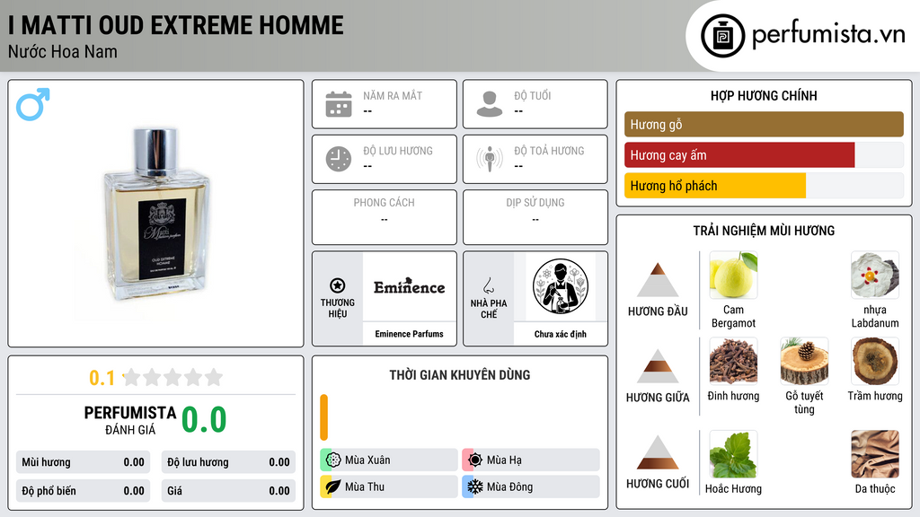 Thông tin chi tiết I Matti Oud Extreme Homme