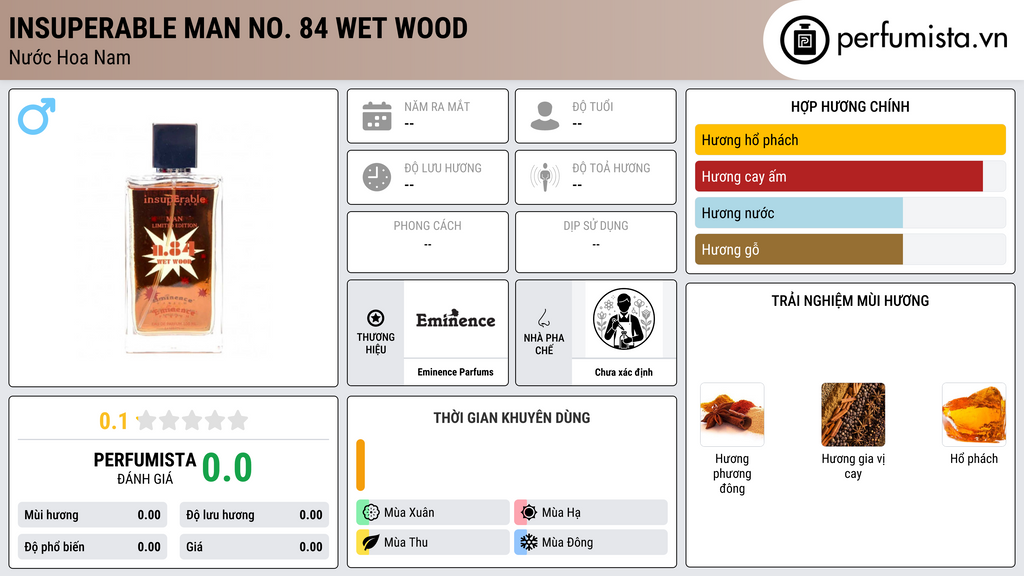 Thông tin chi tiết Insuperable Man No. 84 Wet Wood