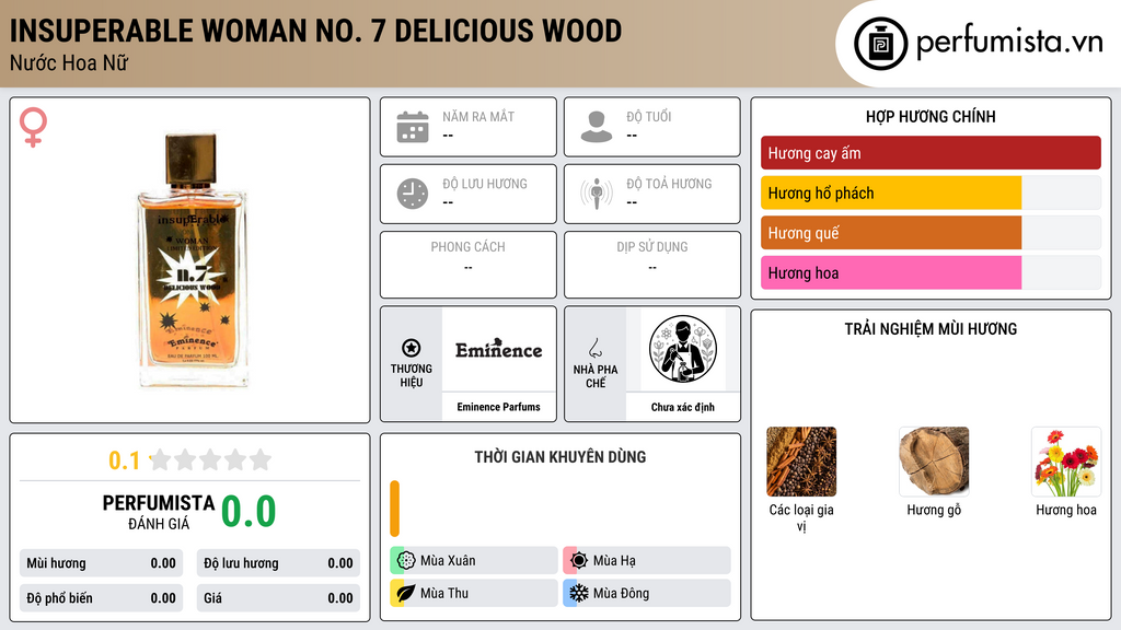 Thông tin chi tiết Insuperable Woman No. 7 Delicious Wood