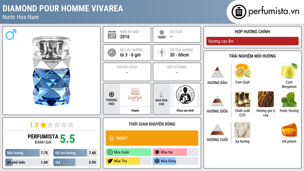 Thông tin chi tiết Diamond Pour Homme Vivarea