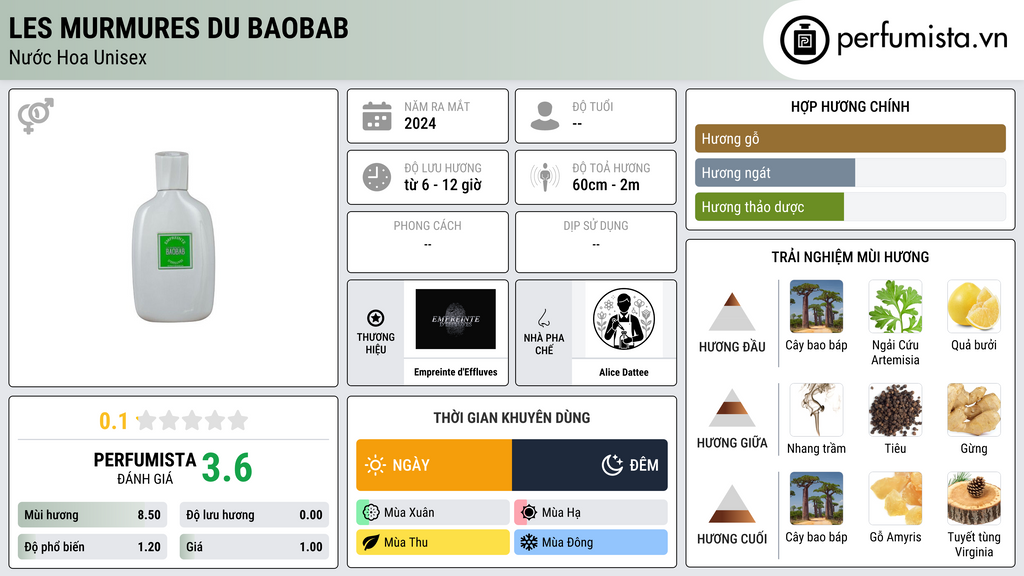 Thông tin chi tiết Les Murmures du Baobab