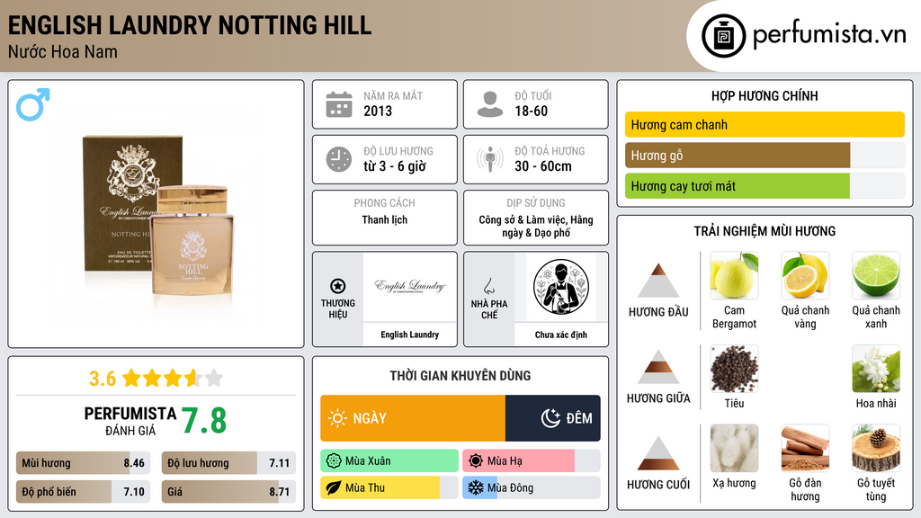 Thông tin chi tiết English Laundry Notting Hill