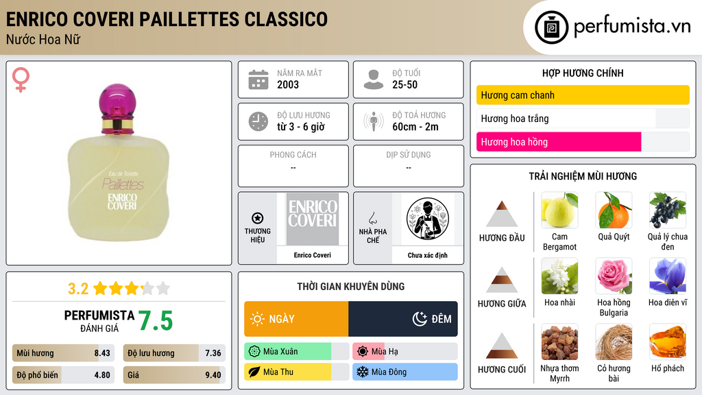 Thông tin chi tiết Enrico Coveri Paillettes Classico
