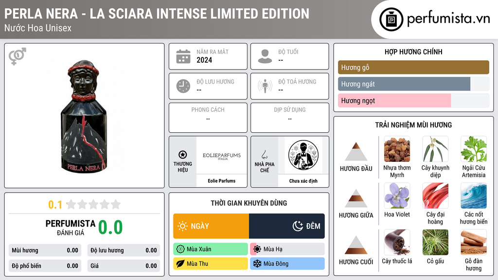 Thông tin chi tiết Perla Nera - La Sciara Intense Limited Edition
