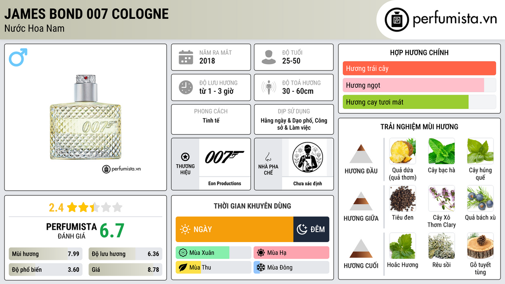 Thông tin chi tiết James Bond 007 Cologne