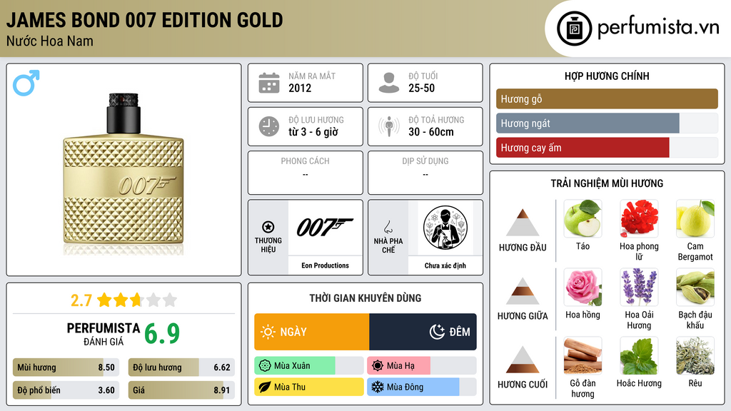 Thông tin chi tiết James Bond 007 Edition Gold