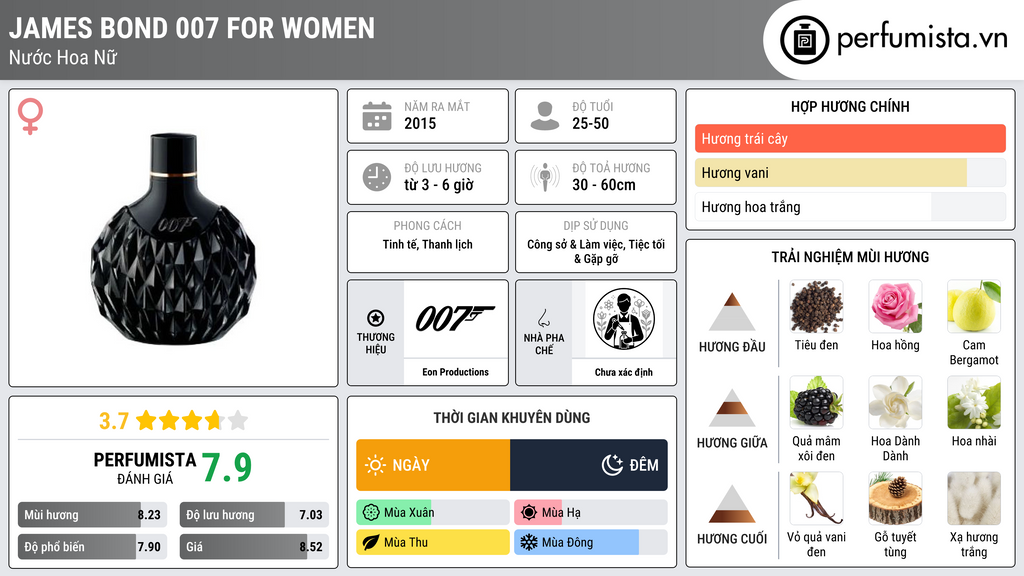 Thông tin chi tiết James Bond 007 for Women