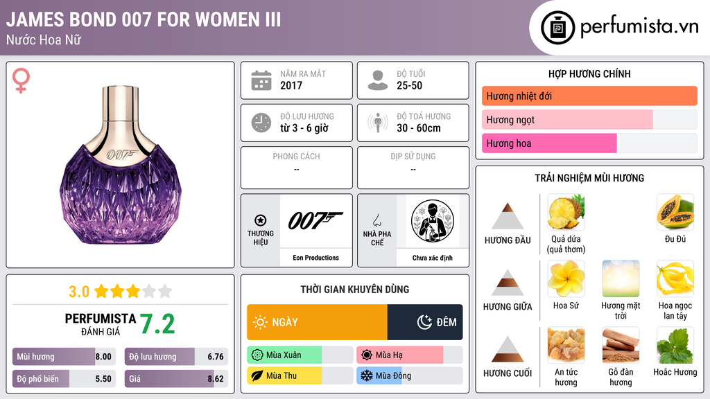 Thông tin chi tiết James Bond 007 for Women III