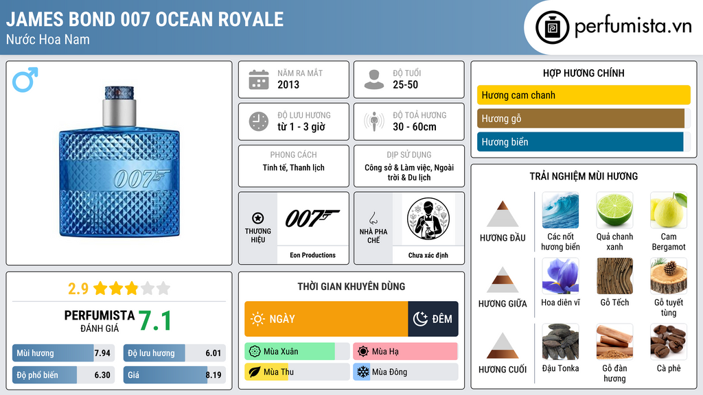 Thông tin chi tiết James Bond 007 Ocean Royale