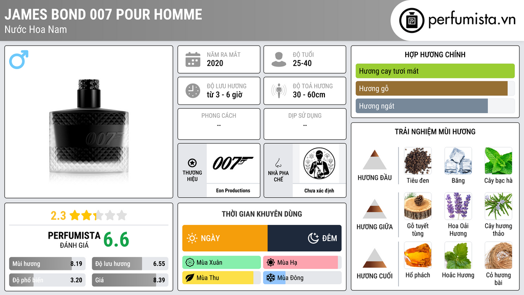 Thông tin chi tiết James Bond 007 Pour Homme