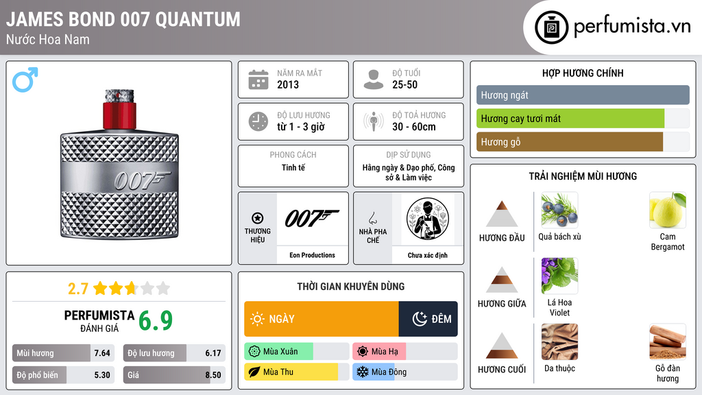Thông tin chi tiết James Bond 007 Quantum