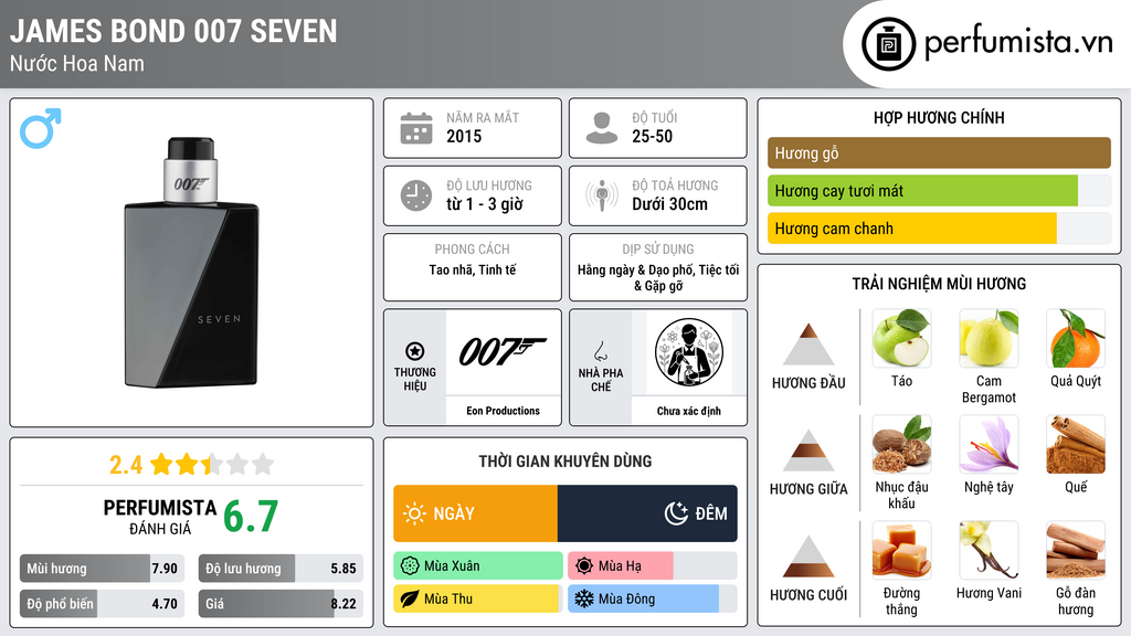 Thông tin chi tiết James Bond 007 Seven