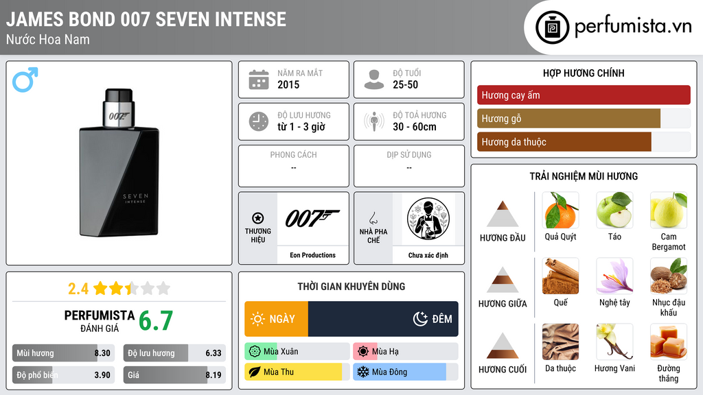 Thông tin chi tiết James Bond 007 Seven Intense
