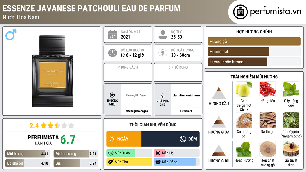 Thông tin chi tiết Essenze Javanese Patchouli Eau de Parfum