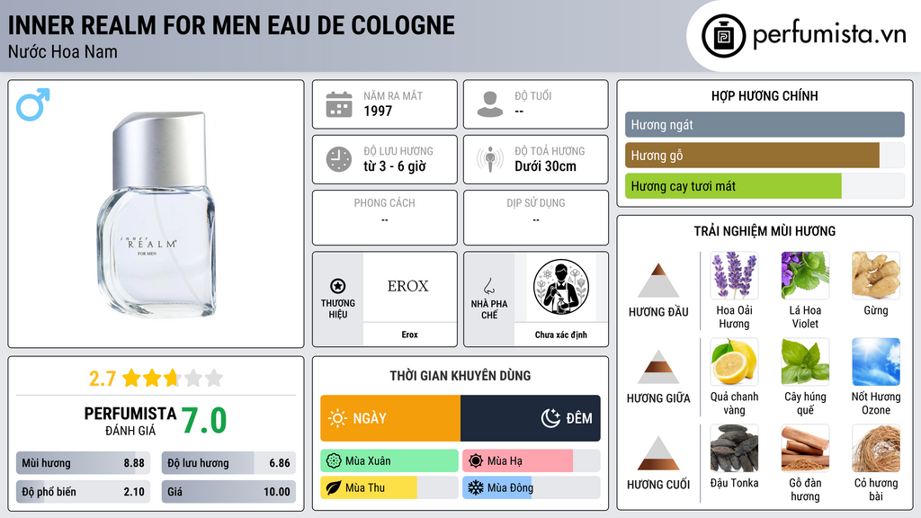 Thông tin chi tiết Inner Realm For Men Eau de Cologne