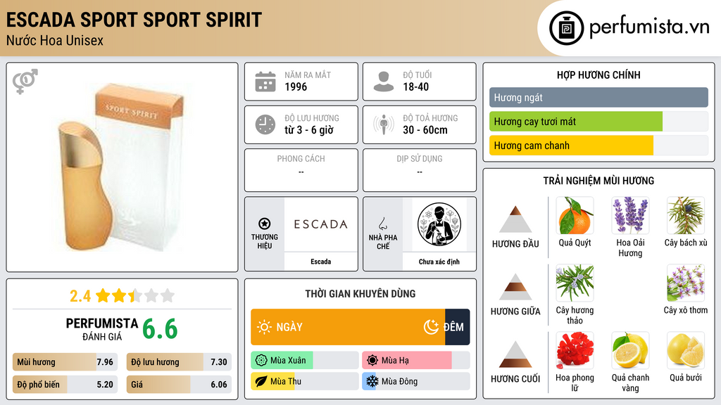 Thông tin chi tiết Escada Sport  Sport Spirit