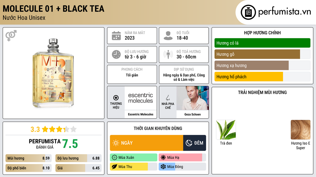 Thông tin chi tiết Molecule 01 + Black Tea