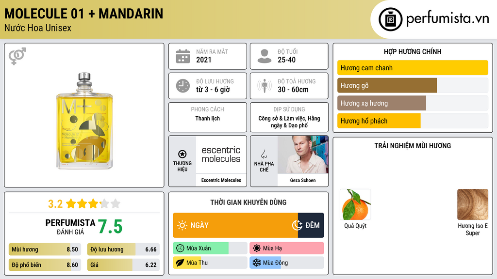 Thông tin chi tiết Molecule 01 + Mandarin