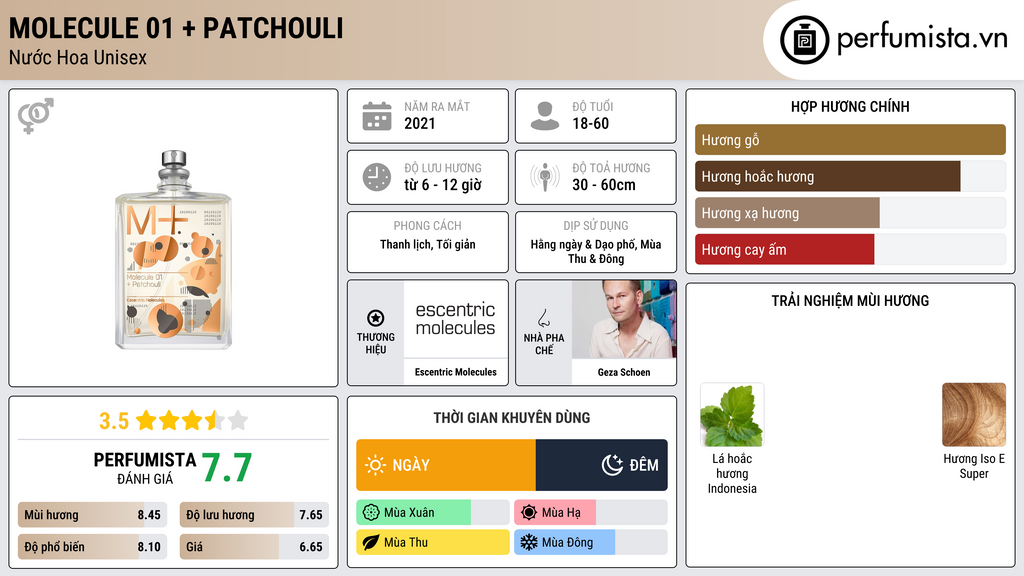 Thông tin chi tiết Molecule 01 + Patchouli