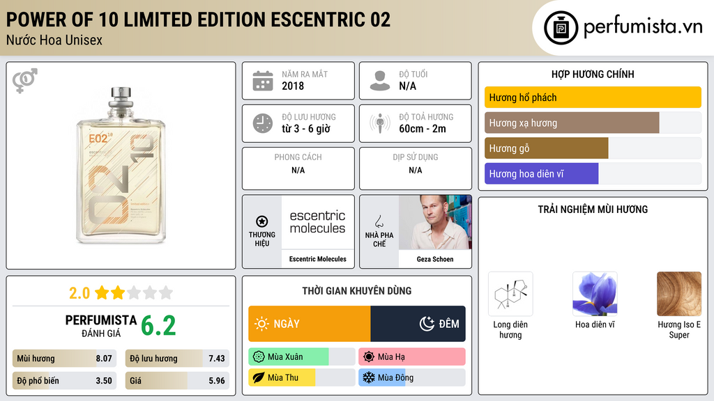 Thông tin chi tiết Power of 10 Limited Edition Escentric 02