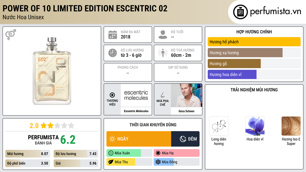 Thông tin chi tiết Power of 10 Limited Edition Escentric 02