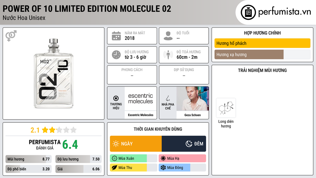 Thông tin chi tiết Power of 10 Limited Edition Molecule 02