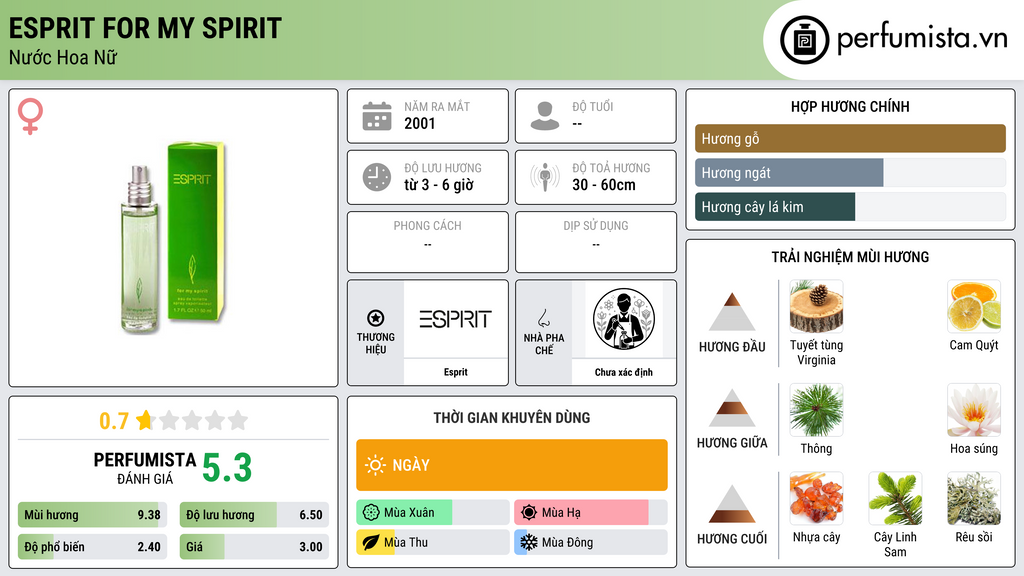 Thông tin chi tiết Esprit for my Spirit