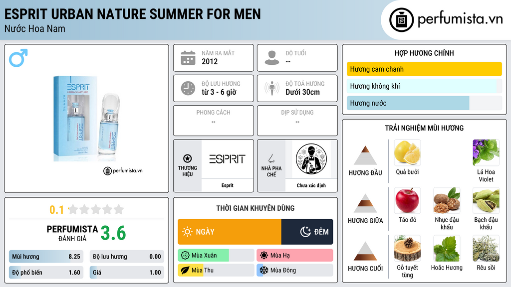 Thông tin chi tiết Esprit Urban Nature Summer for Men