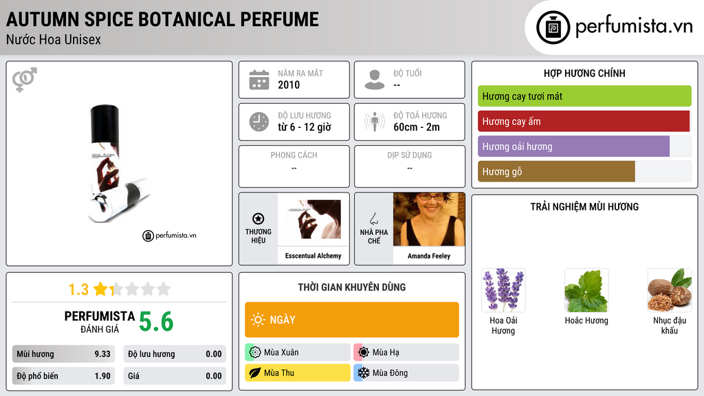 Thông tin chi tiết Autumn Spice Botanical Perfume